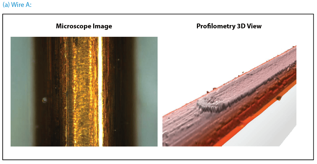 Wear and Scratch Evaluation of Surface Treated Copper Wire -NANOVEA