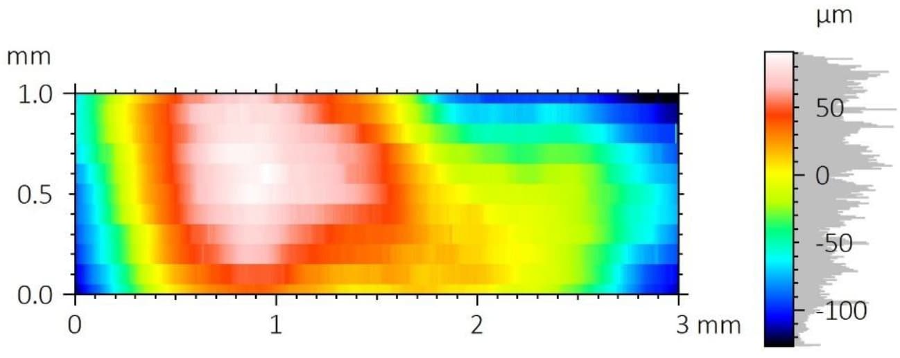 False-color 2D raw scan of tooth surface for line roughness profiles