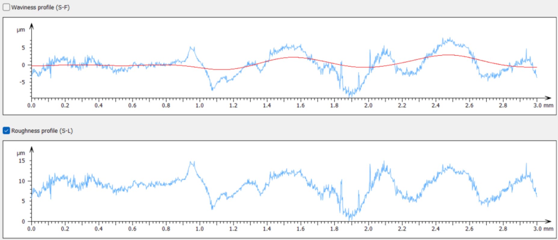 Comparison of waviness and roughness profiles on tooth surface using coarse filter