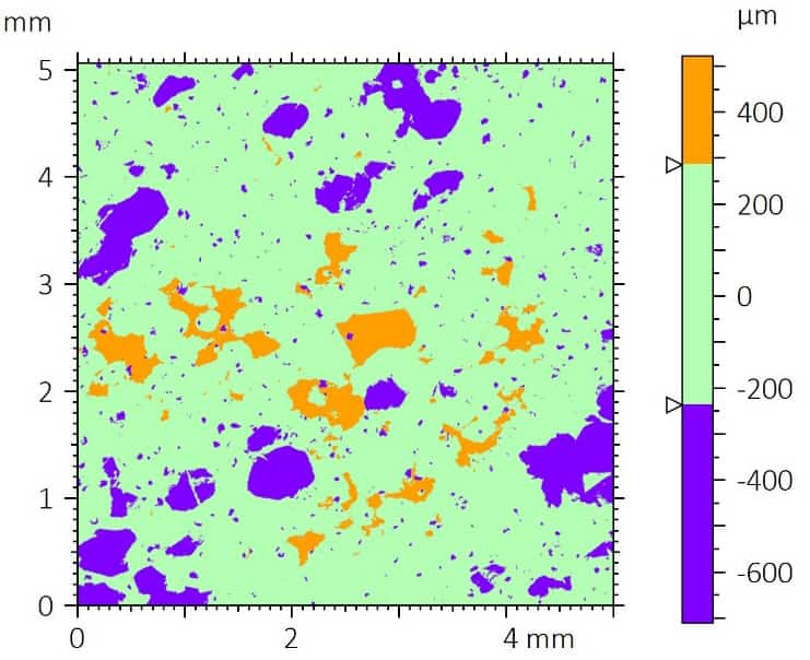 Peak-valley distribution map of the blue climbing grip sample showing valleys, mean-plane regions, and peaks derived from Abbott-Firestone functional parameters.