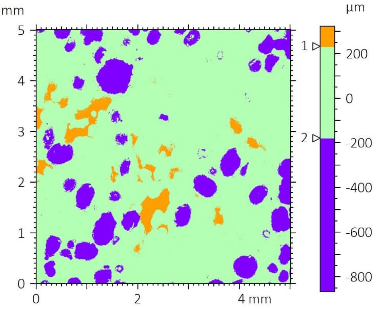 Peak-valley distribution map of the yellow climbing grip sample showing valleys, mean plane regions, and peaks derived from Abbott-Firestone functional parameters.
