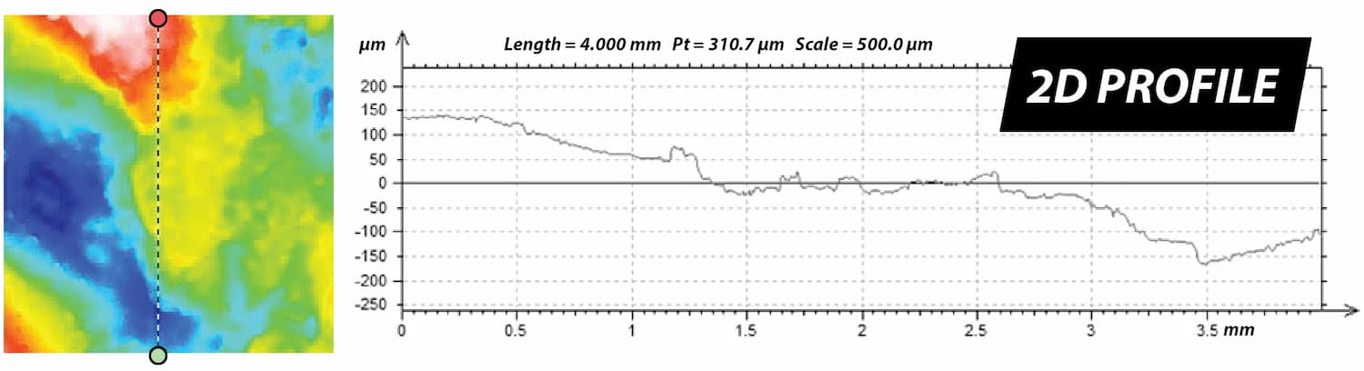 2D profile extracted from non-contact profilometry of a soft transparent petroleum-jelly-based sample