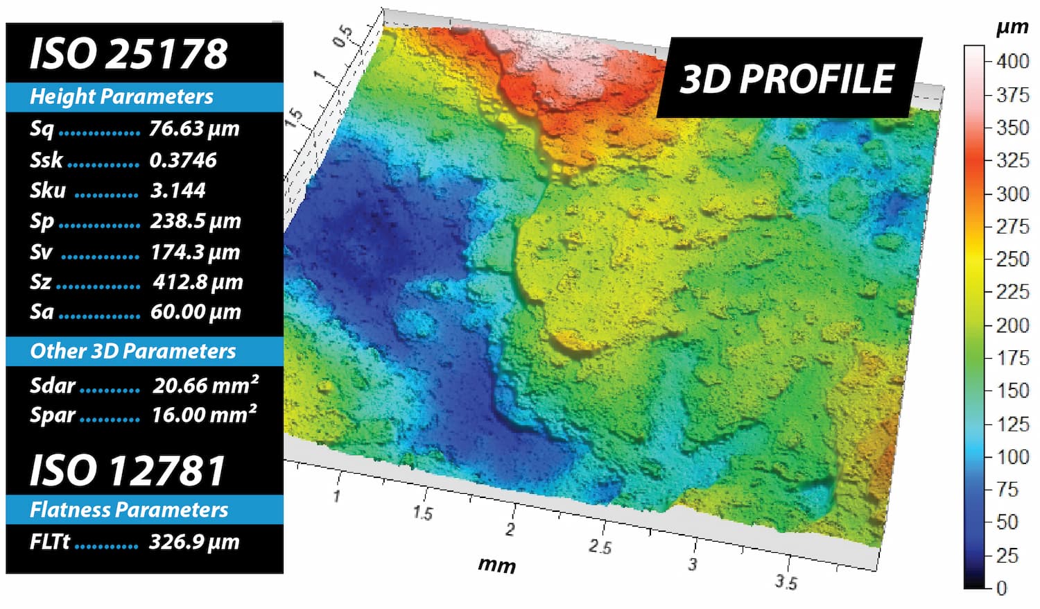 3D non-contact profilometry measurement of a soft transparent petroleum-jelly-based sample with ISO 25178 surface parameters